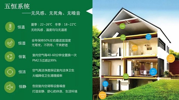 五恒系統(tǒng)的特點(diǎn)：“五恒”科技，于“細(xì)微”處知冷暖