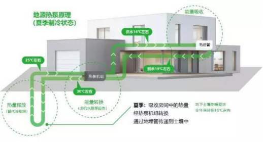 五恒系統(tǒng)的特點(diǎn)：“五恒”科技，于“細(xì)微”處知冷暖