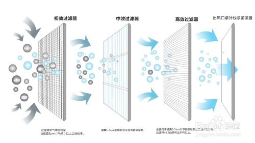 五恒系統(tǒng)的特點(diǎn)：“五恒”科技，于“細(xì)微”處知冷暖
