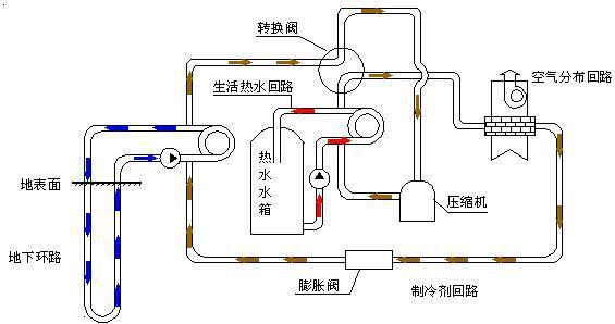五恒系統(tǒng)與地源熱泵差異：毛細(xì)管網(wǎng)輻射系統(tǒng)的冷熱源