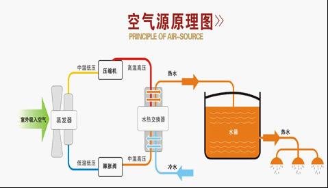 空氣能熱泵在花卉大棚中采暖怎么樣？