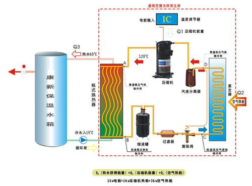 空氣能熱泵在花卉大棚中采暖怎么樣？