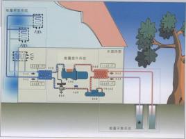 污水源熱泵如何進化城市污水？