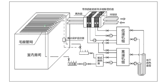 毛細(xì)管輻射冷暖常見問題及解答