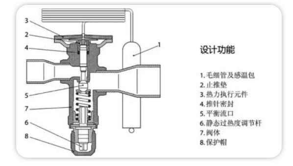 毛細(xì)管輻射制冷設(shè)備維保時(shí)常見的10大故障