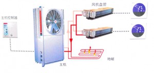 地源熱泵節(jié)能環(huán)保的具體表現(xiàn)在哪？