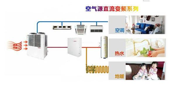 空氣能熱泵如何維護(hù)保養(yǎng)？