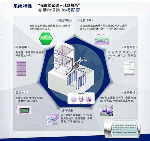 公寓及別墅裝的毛細(xì)管網(wǎng)恒溫系統(tǒng)真的能恒溫嗎？