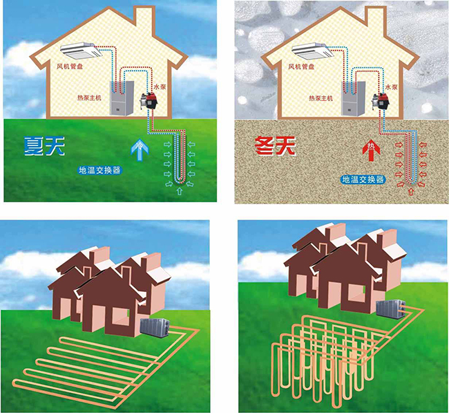 地源熱泵空調(diào)的價(jià)格是多少？地源熱泵空調(diào)價(jià)格有優(yōu)勢嗎？