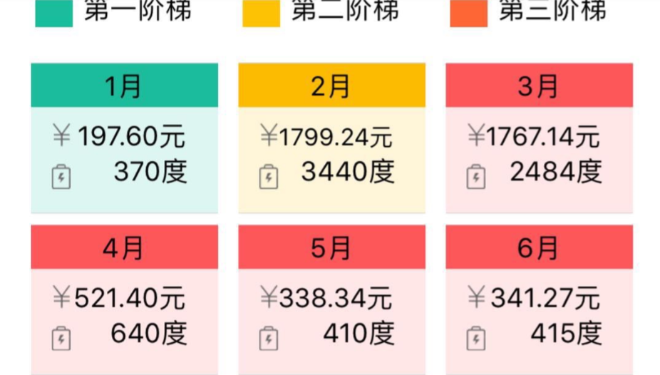地源熱泵省電如何用地暖費(fèi)用數(shù)據(jù)說話？