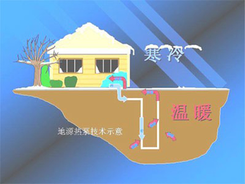 地源熱泵省電如何用地暖費(fèi)用數(shù)據(jù)說話？