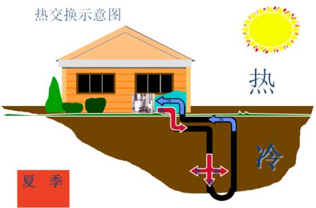 別墅地源熱泵系統(tǒng)制冷效果怎么樣？