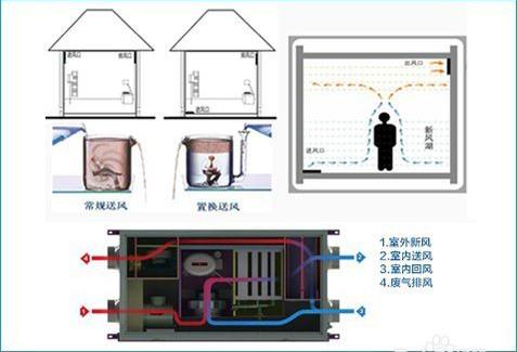 如何區(qū)別三恒系統(tǒng)、五恒系統(tǒng)和毛細(xì)管空調(diào)？