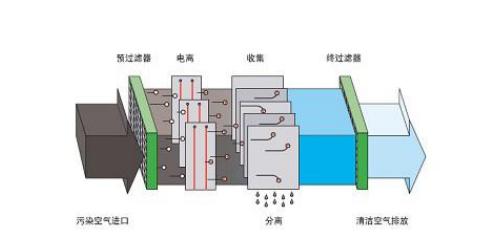 如何區(qū)別三恒系統(tǒng)、五恒系統(tǒng)和毛細(xì)管空調(diào)？