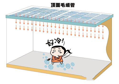 上海三恒系統(tǒng)哪家好？