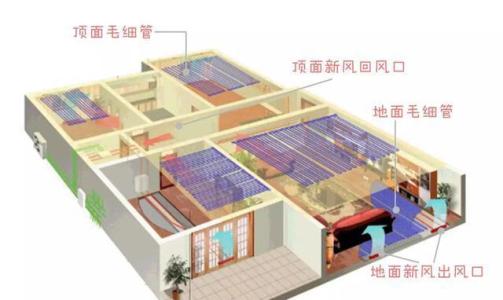 五恒系統(tǒng)讓你四季如春！