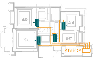 中央空調(diào)清洗保養(yǎng)：為什么要經(jīng)常清洗中央空調(diào)？