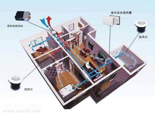 豪宅別墅五恒系統(tǒng)施工問題解答