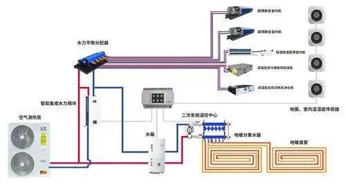 豪宅別墅五恒系統(tǒng)施工問題解答