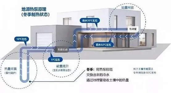五恒系統(tǒng)有哪些優(yōu)缺點？