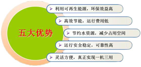 五恒系統(tǒng)的真正定義是什么？