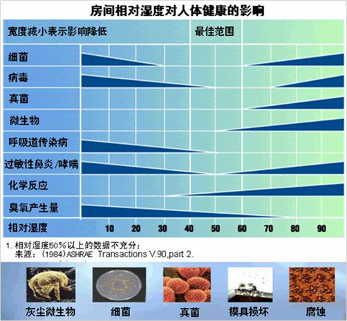 祝融環(huán)境五恒系統(tǒng)在疫情期間營(yíng)造舒適家氛圍