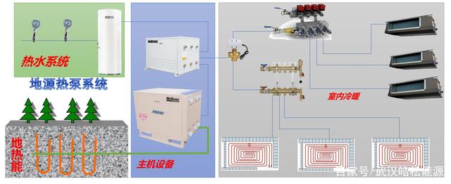 地源熱泵系統(tǒng)會(huì)受新冠疫情傳染嗎？