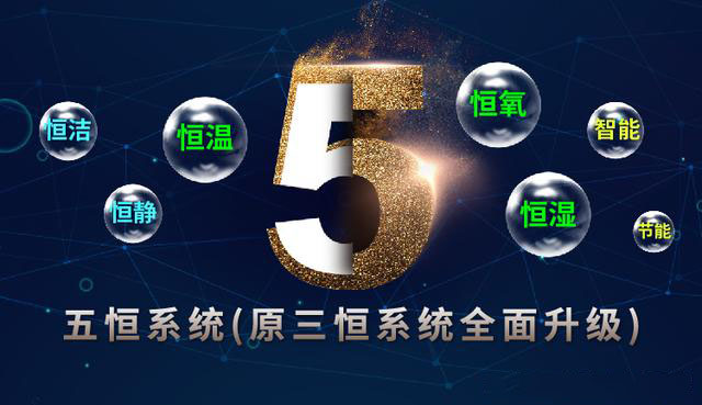 五恒系統(tǒng)的發(fā)展受哪些因素影響？