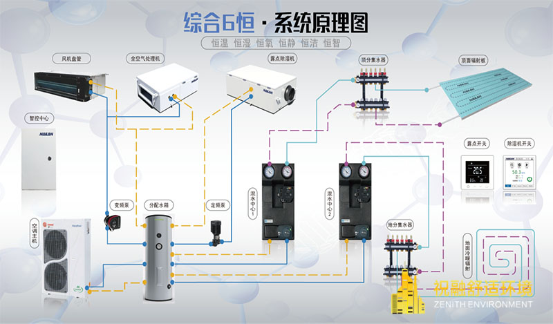 六恒系統(tǒng)的舒適效果怎么樣？