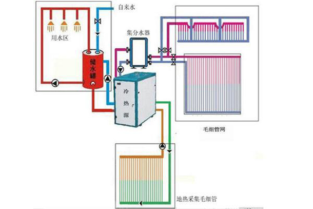 地源熱泵五恒系統(tǒng)常見問題及解答（二）：設計與安裝篇