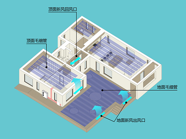 地源熱泵五恒系統(tǒng)常見問題及解答（二）：設(shè)計(jì)與安裝篇