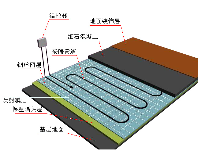 地源熱泵五恒系統(tǒng)常見(jiàn)問(wèn)題及解答（三）：使用與維護(hù)篇