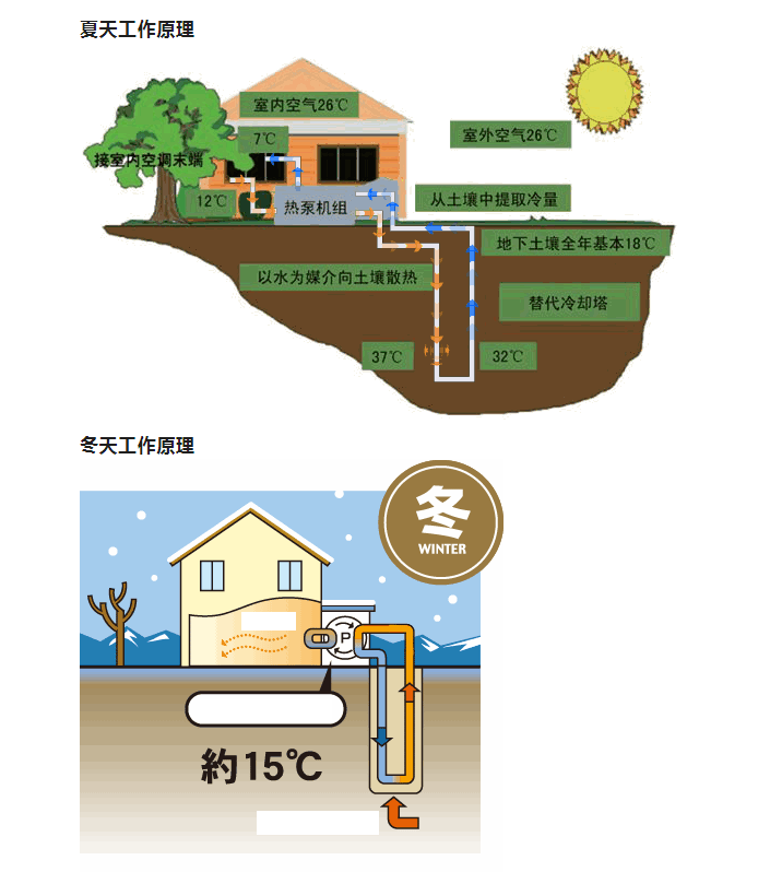 蘇州地源熱泵價(jià)格解析:投資與回報(bào)的智慧平衡 蘇州地源熱泵價(jià)格解析:投資與回報(bào)的智慧平衡