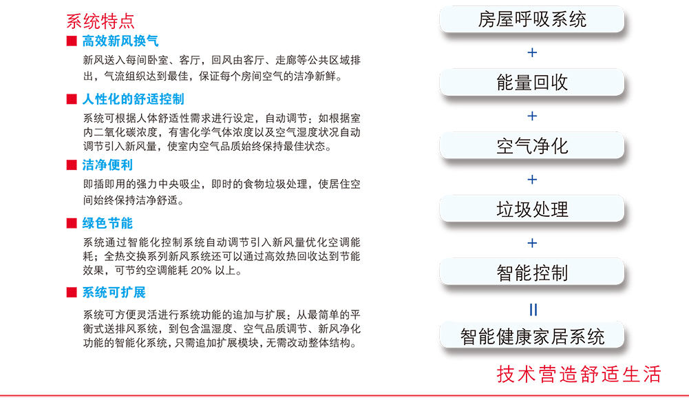 Honeywell新風(fēng)機(jī)