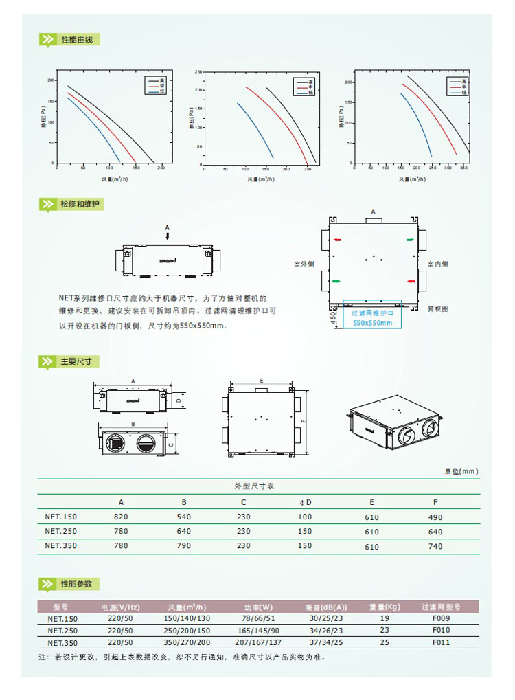 Menred新風(fēng)機