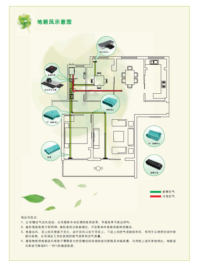 Menred新風(fēng)機