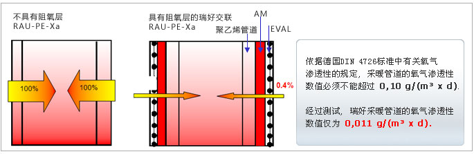 德國(guó)瑞好管