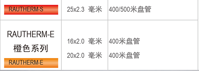 瑞好RAUTHERM S 地板采暖管道結(jié)構(gòu)