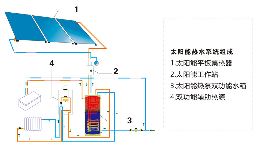 太陽能熱水系統(tǒng)